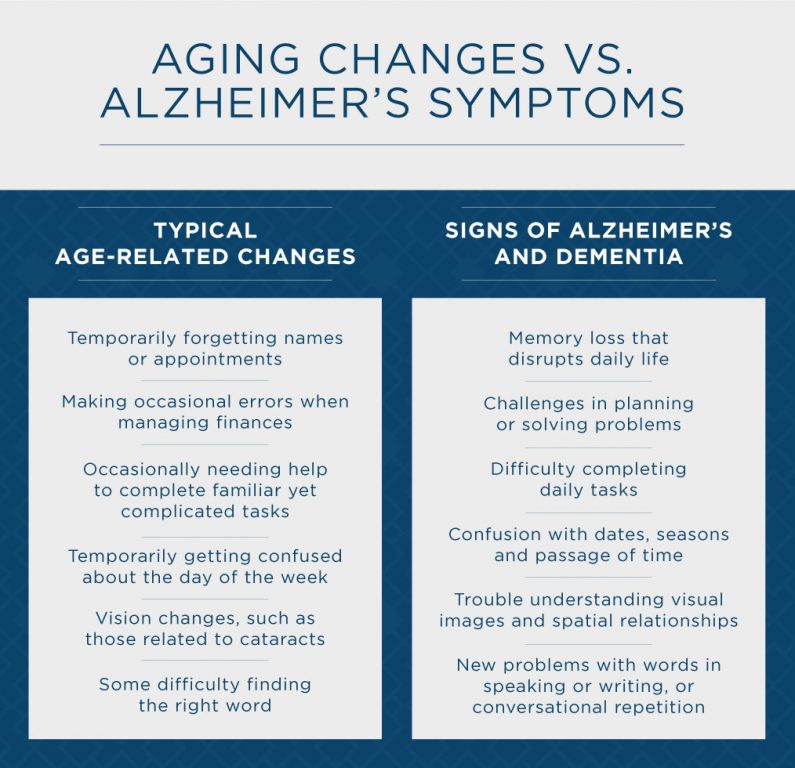 Alzheimers Table Graphic V2 LRG 795x768 1